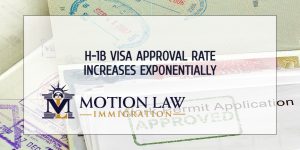Highest H-1B visa approval rate in a decade