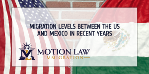 Variations in migration levels between the US and Mexico in recent years